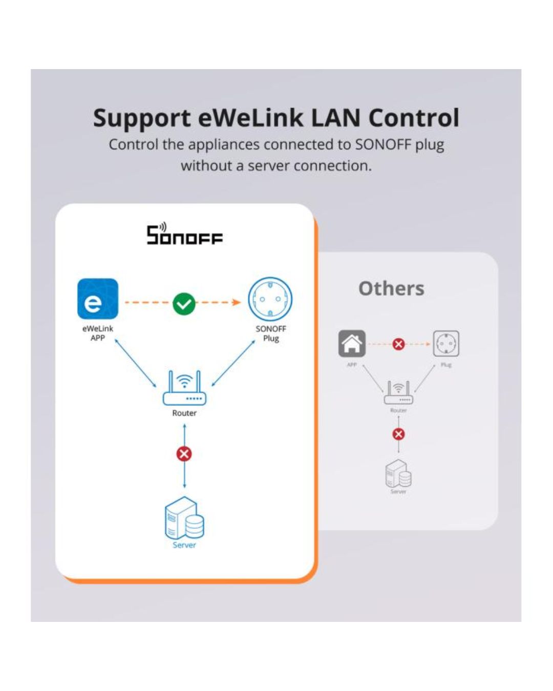 Sonoff 560 TPF presa smart wifi remoto