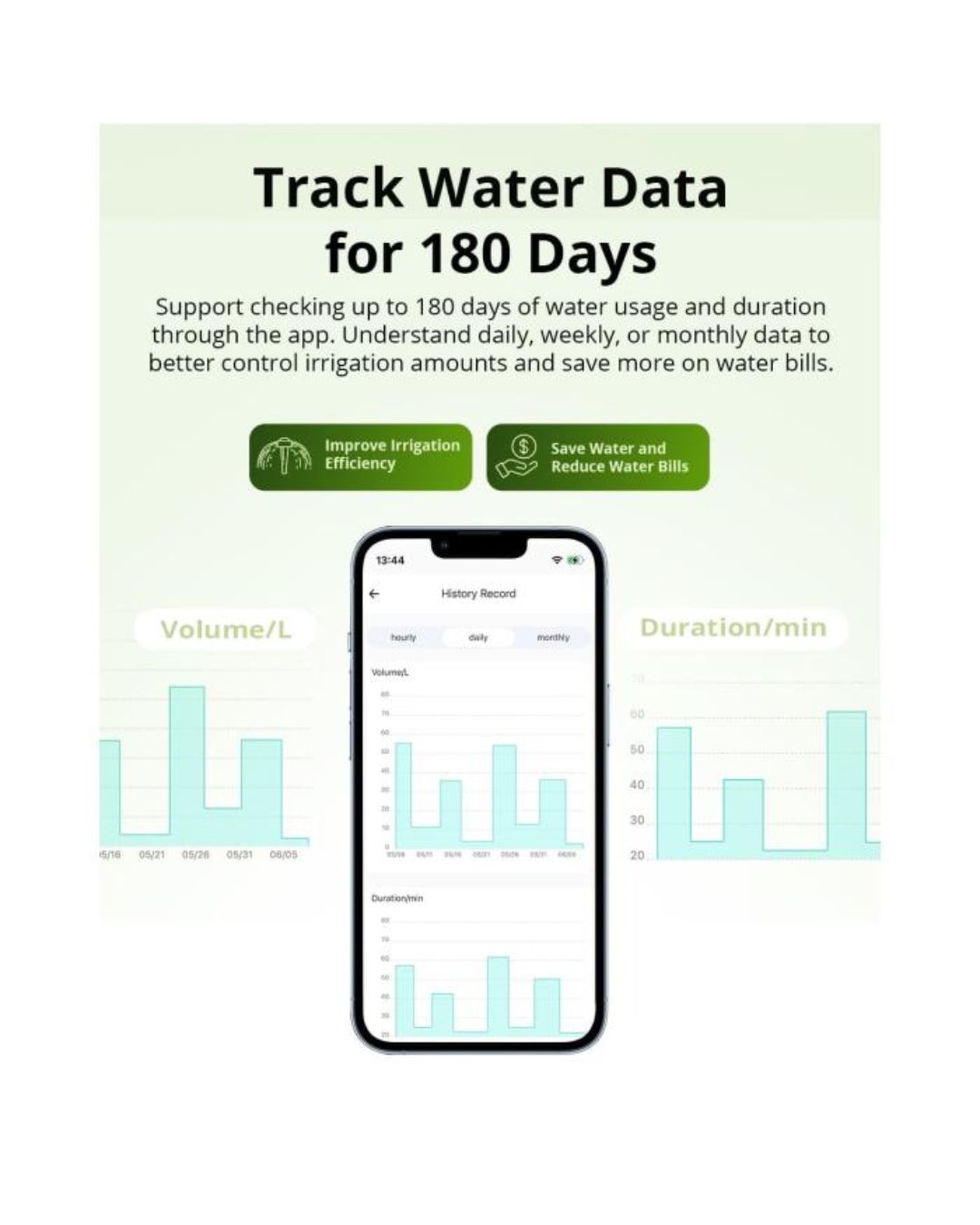 Sonoff SW Smart Water Valve