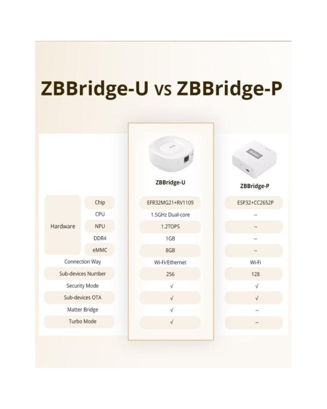 Sonoff Zigbee Matter ZB Bridge Ultra