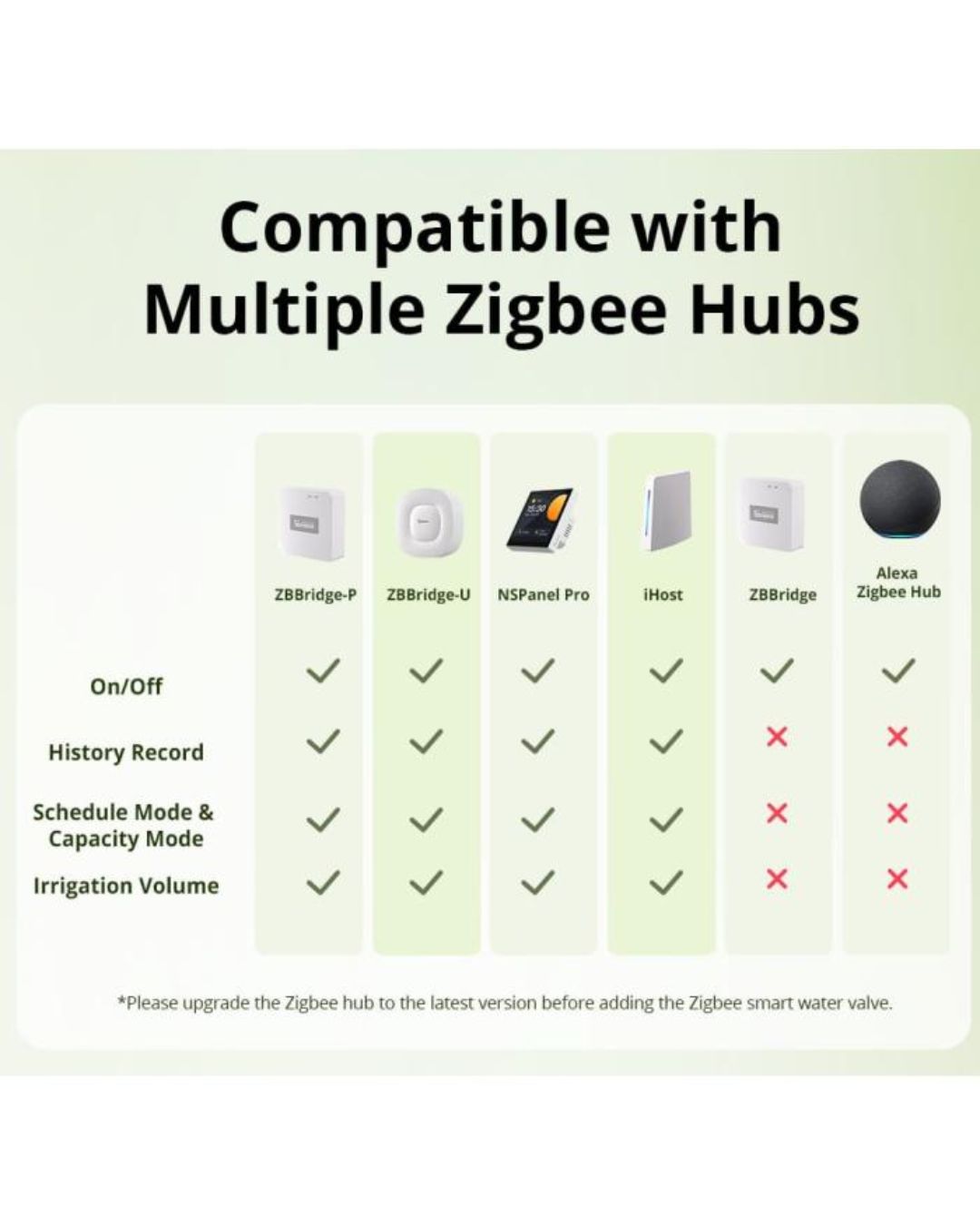 Sonoff SW Smart Water Valve