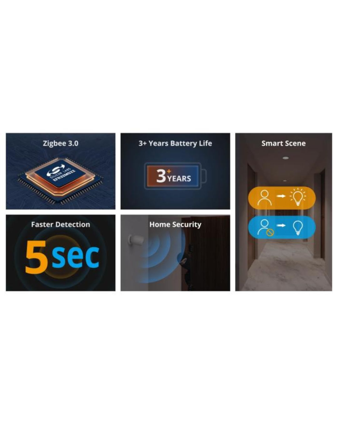 Sonoff SNZB 03P Sensore di movimento wireless direzionale