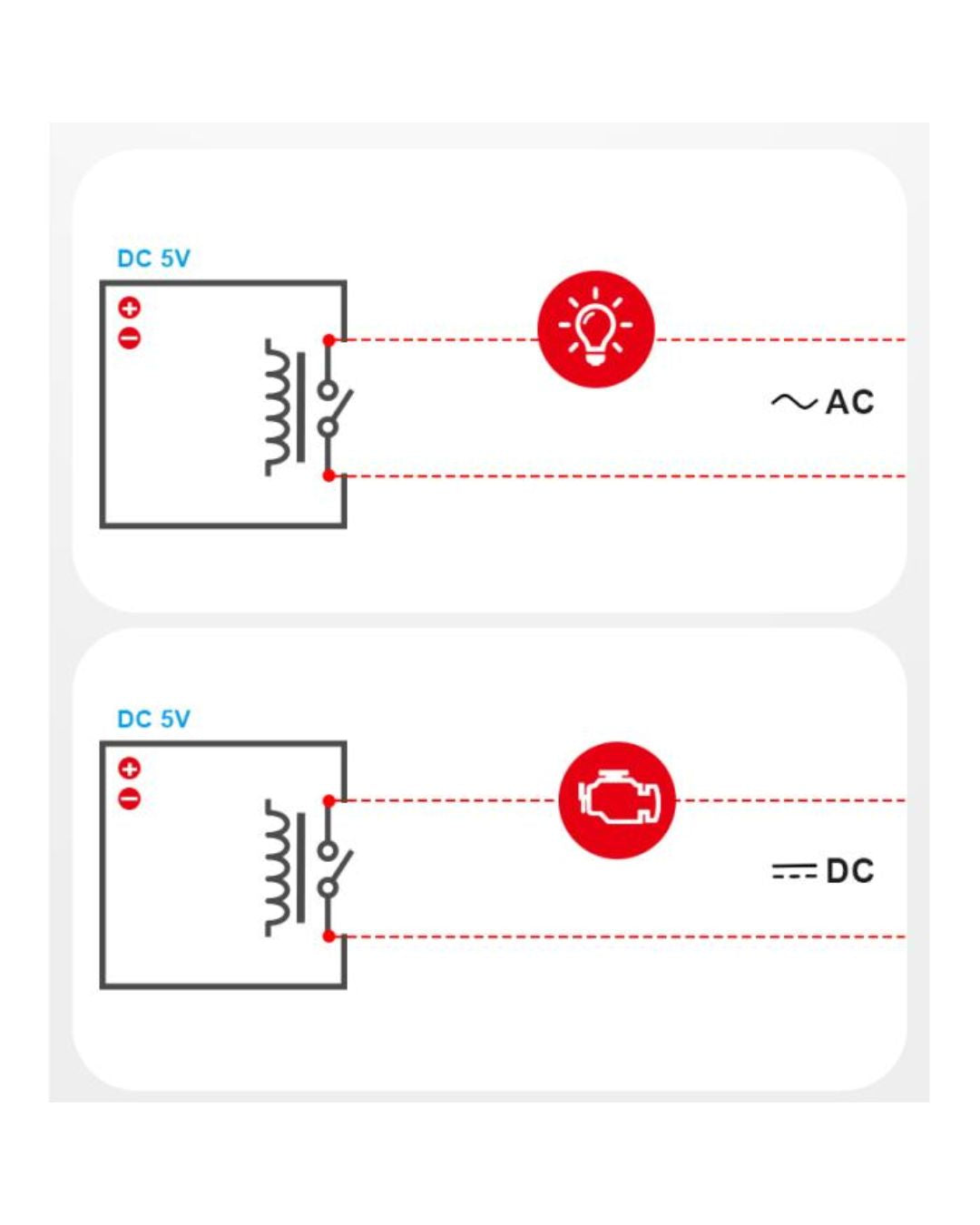 Sonoff RE5V1C 5V Wifi Inching Selflock modulo Relay relè cancelli  portoni