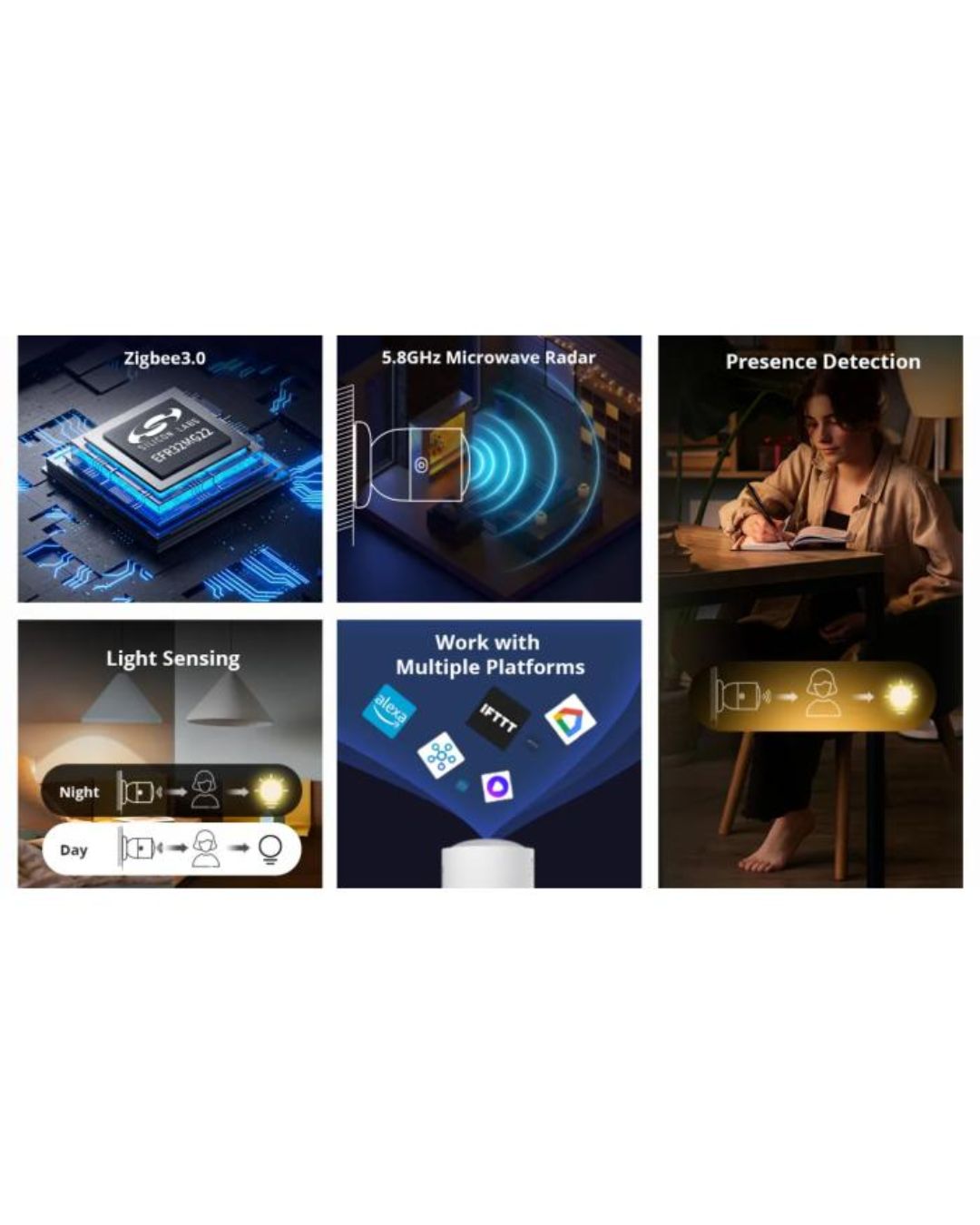Sonoff SNZB 06P Sensore di movimento presenza umana termical