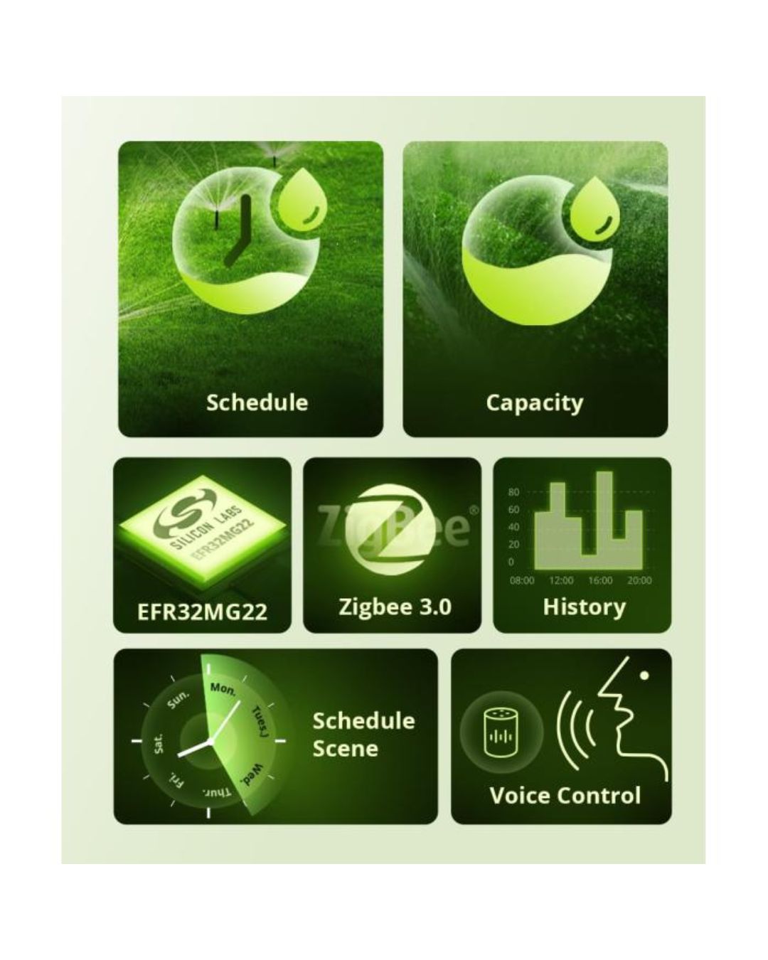 Sonoff SW Smart Water Valve