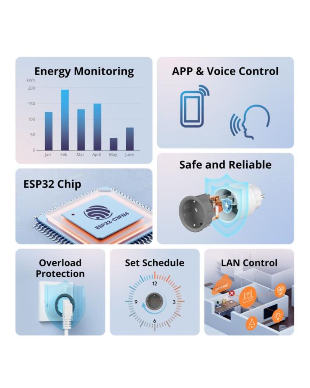 Sonoff 560 TPF presa smart wifi remoto