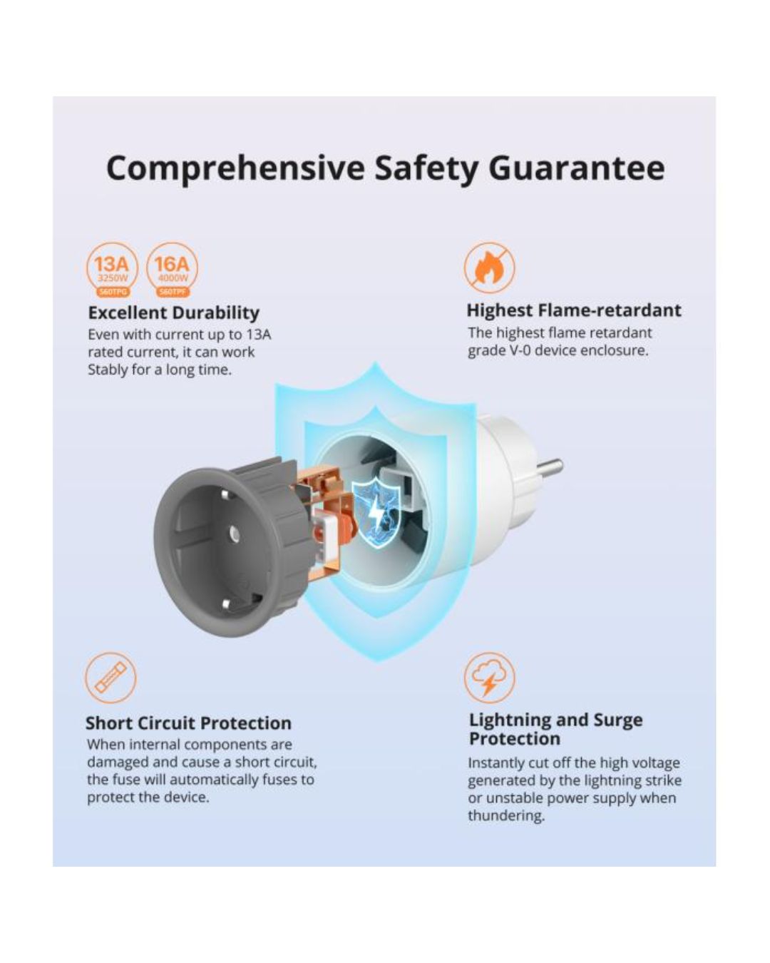 Sonoff 560 TPF presa smart wifi remoto