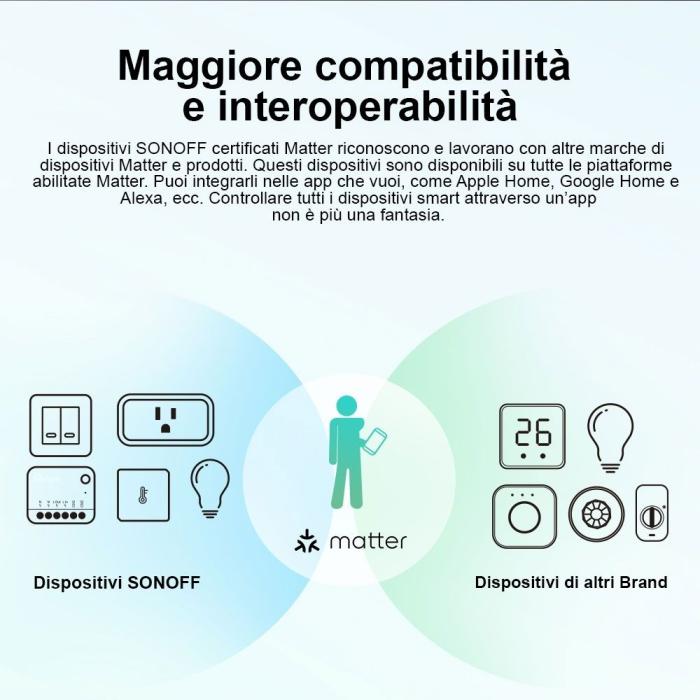 Sonoff Mini R4 M Matter smart switch comando luci prese